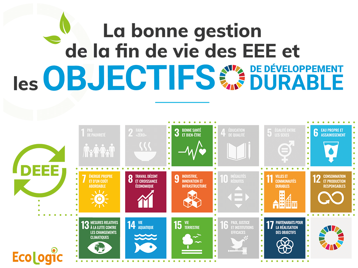 17 ODD publiés par l'ONU