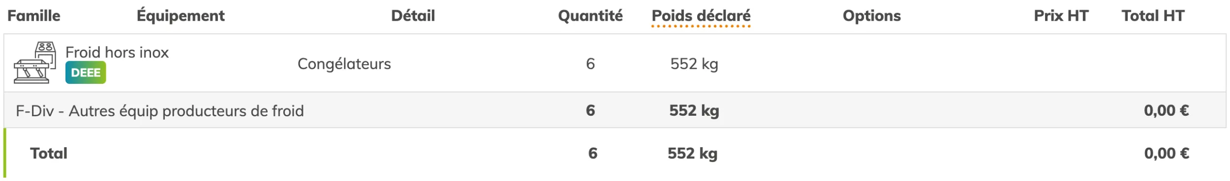 Étape 4 : récapitulatif des équipements à faire enlever