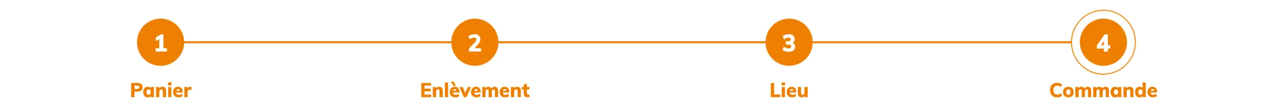 Étape 4 : retourner aux étapes précédentes